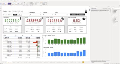Toradh íomhá ar Simple Power Bi Data Model