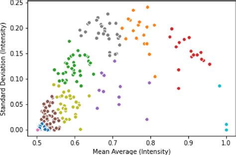 Scatter Graph Intensity に対する画像結果
