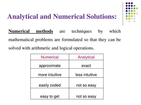Afbeeldingsresultaten voor Why to Use Numerical Methods