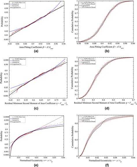 Types of Probability Graphs に対する画像結果