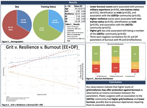 Image result for Latest Research Paper Analysis Algorithm Poster