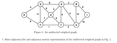 Image result for Adjacency Matrix Weighted Graph