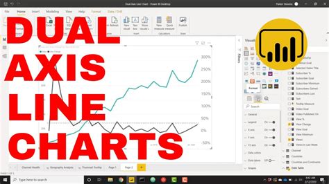 Image result for Dual Axis Line Chart Multiple Categories