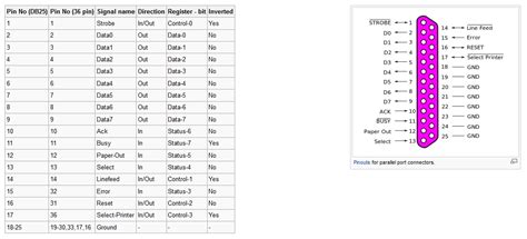 Image result for Parallel Port Pinout