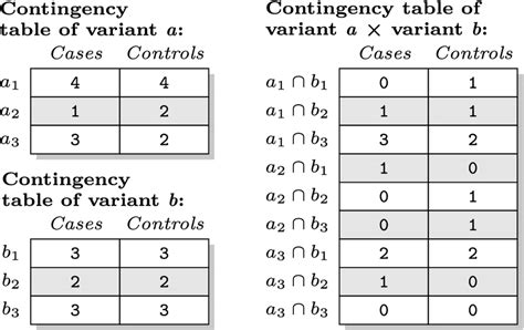 Image result for Game Theory Contingency Table