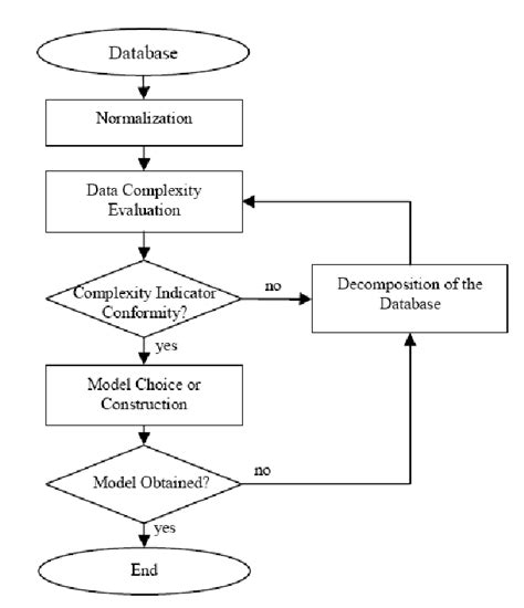Toradh íomhá ar Algorithm Block Scheme Several Start and End of Processing