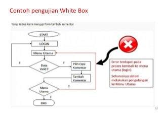 Toradh íomhá ar Contoh Flow Graph White Box Testing