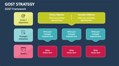 Afbeeldingsresultaten voor Gost Strategic Planning Method