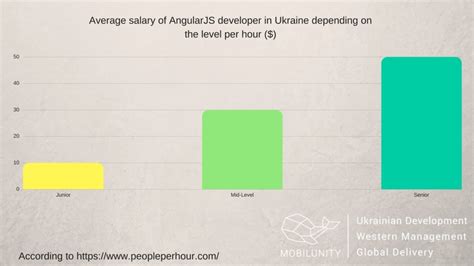 Image result for Angular Developer Jobs