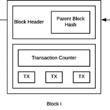 Image result for Continuous Block Process