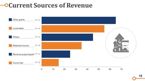 Image result for Pptx Templates Operating Model