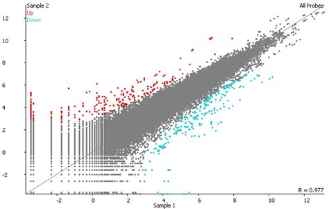 Image result for Different Correlation Plot Ggplot2