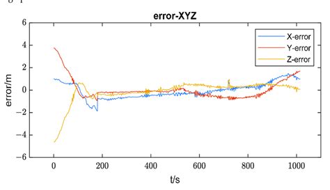 Image result for Initial an Error Check