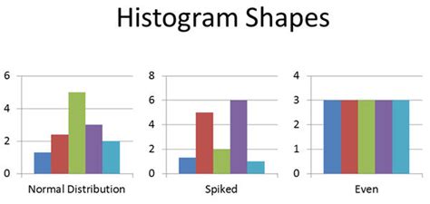 Image result for Histogram Variation