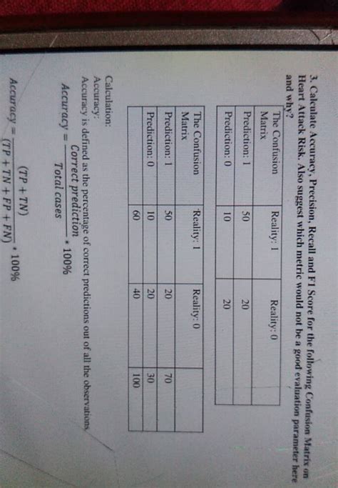 Image result for Accuracy Recall Precision F1 Score Example