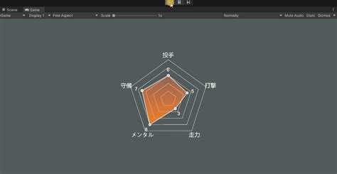 Unity UI Chart に対する画像結果