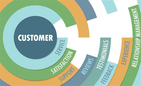 Customer Service Management Model に対する画像結果