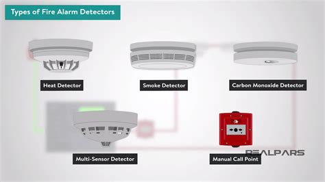 Toradh íomhá ar Automatic Fire Detector Heat Alarm