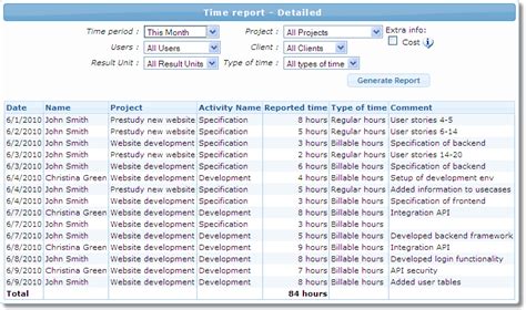 Image result for Timing Report Format