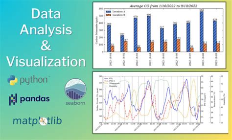 Image result for Visual Data Analysis in Python