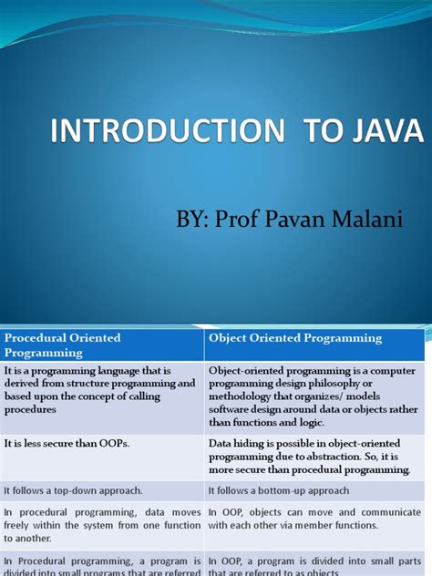 Image result for A Summary About Introduction to Java