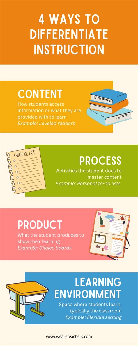 Image result for Instruction Mini-Game