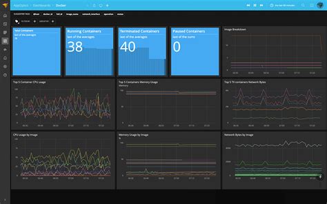 Toradh íomhá ar Open Source Free Docker Monitoring