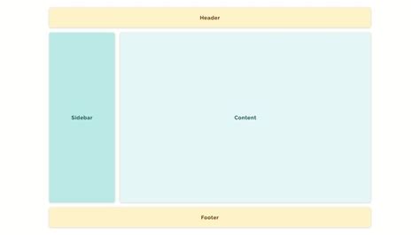 Toradh íomhá ar CSS Layout Generator