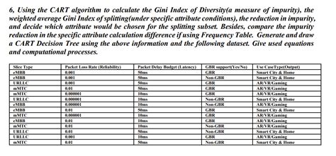Image result for Cart Algorithm