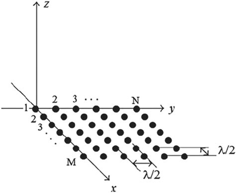 Image result for Rectangular Array Antenna