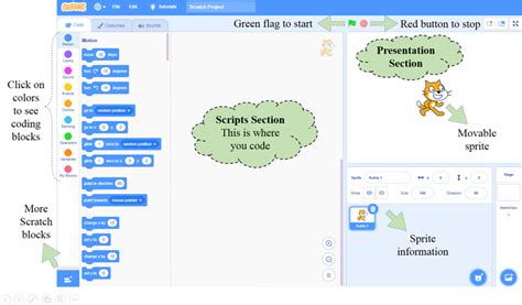 Image result for Scratch Programming for Kids Interface