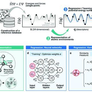 Toradh íomhá ar Flow Chart of Machine Learning