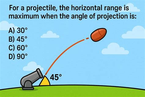 تصویر کا نتیجہ برائے Examples of Science and Technology
