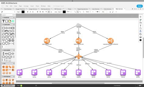 Image result for Lucidchart Examples