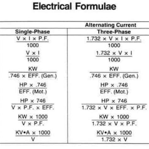 Image result for Basic Energy Equations