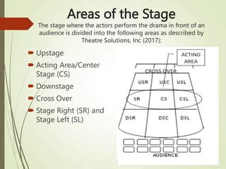 Image result for Stage Partition Key