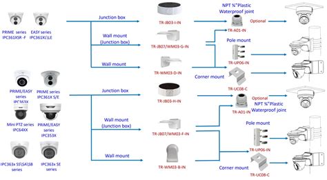 Image result for System Architecture for Uniview Cameras