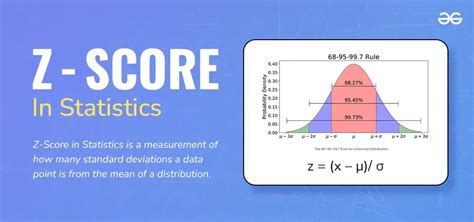 Afbeeldingsresultaten voor User-Friendly Z-Score Table