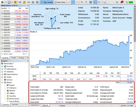 Image result for Trading Strategies Tested