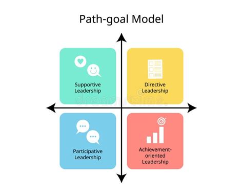 Leadership Concepts and Approach に対する画像結果