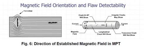 Toradh íomhá ar MPI Testing