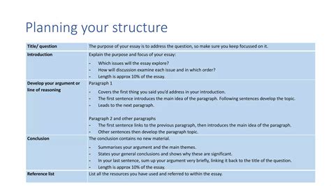 Image result for Writing Structure Examples