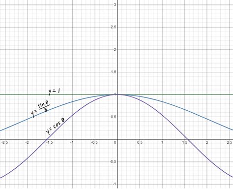 Afbeeldingsresultaten voor Piecewise Function Calculus