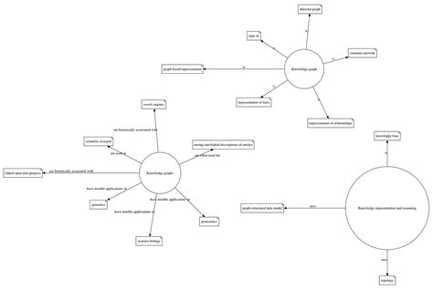 Text to Knowledge Graph に対する画像結果