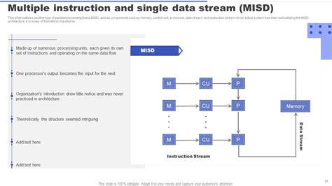 Toradh íomhá ar Parallel Processing in OS