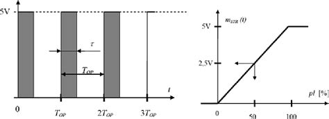Image result for First Order System Eqn Control System