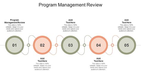 Image result for Program Management Review Template
