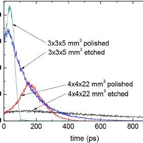 Image result for Probability of Differnt Interactions Gamma Ray
