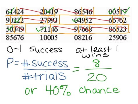 Afbeeldingsresultaten voor Probability 7th Grade Math