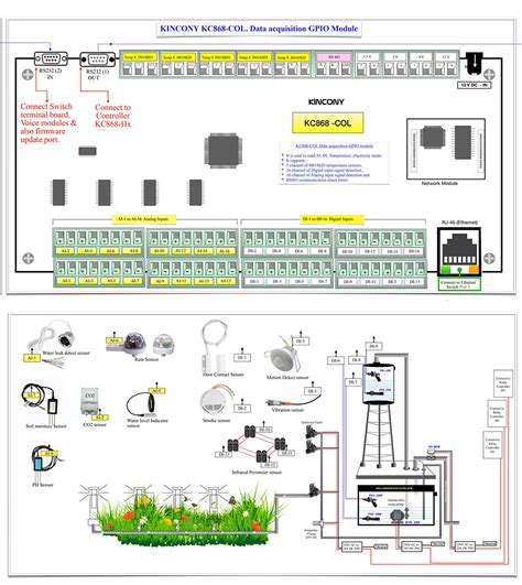 Image result for +Programmable Logical Controller